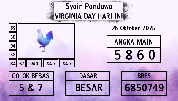 Prediksi Virginia Day