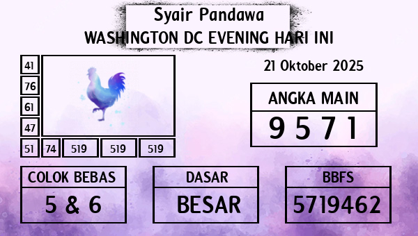 Prediksi Washington Dc Evening