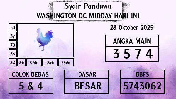 Prediksi Washington Dc Midday