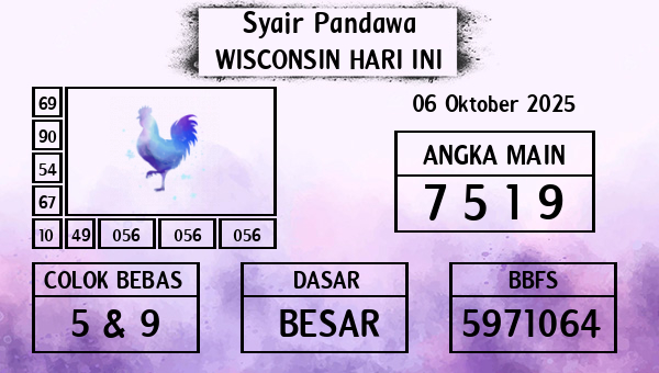 Prediksi Wisconsin