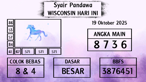Prediksi Wisconsin