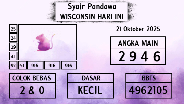Prediksi Wisconsin