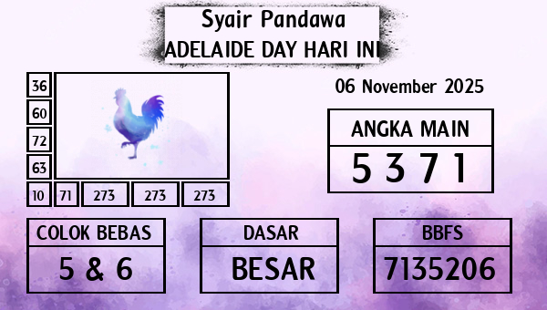 Prediksi Adelaide Day