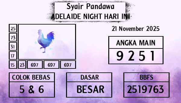 Prediksi Adelaide Night