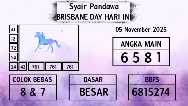Prediksi Brisbane Day