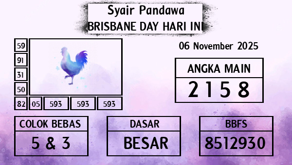 Prediksi Brisbane Day