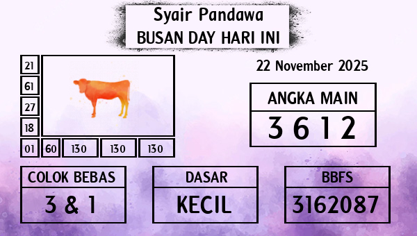 Prediksi Busan Day