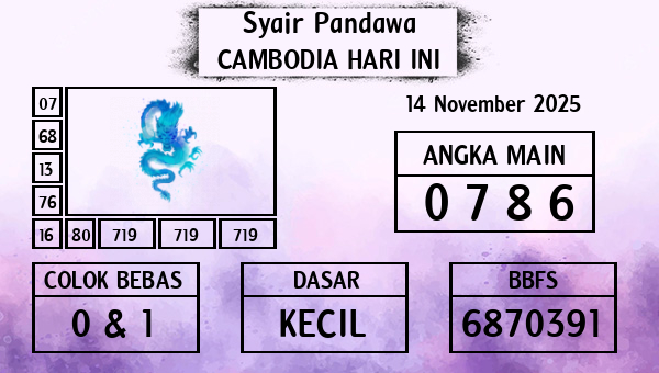 Prediksi Cambodia