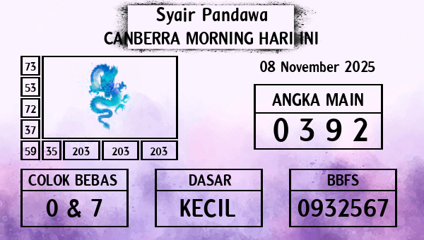 Prediksi Canberra Morning