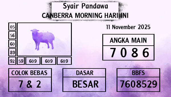 Prediksi Canberra Morning