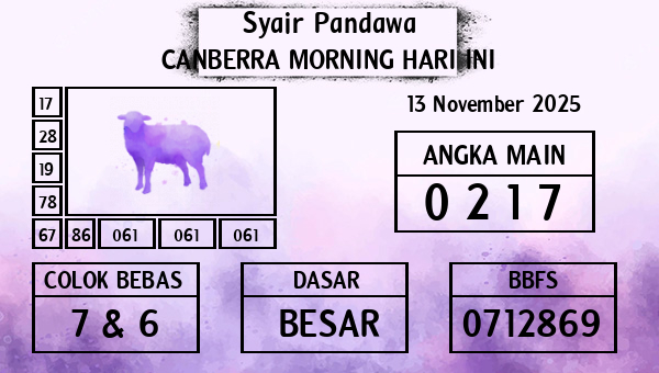 Prediksi Canberra Morning