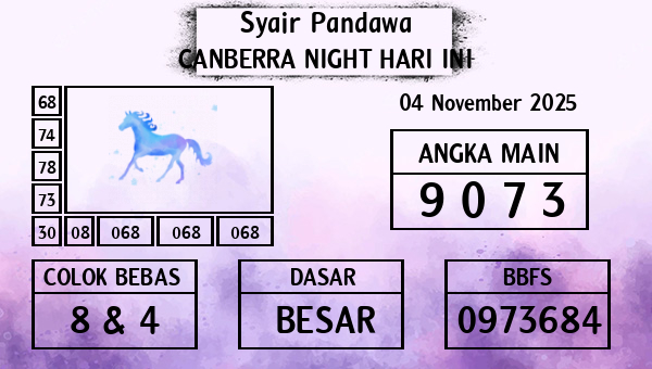 Prediksi Canberra Night