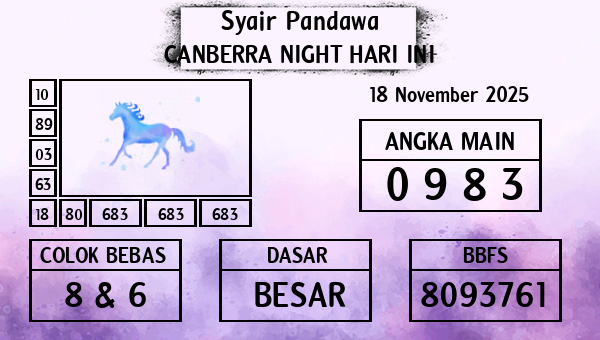 Prediksi Canberra Night