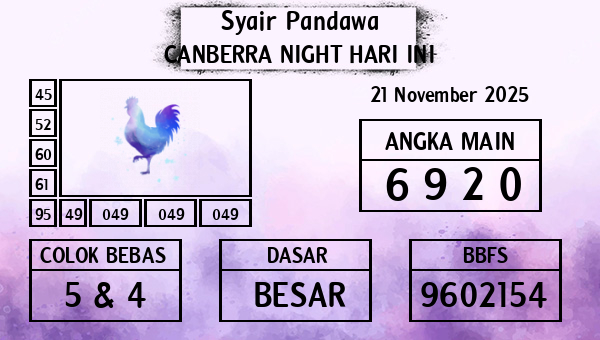 Prediksi Canberra Night