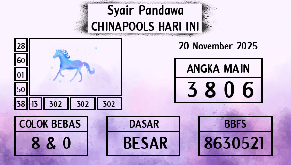 Prediksi Chinapools