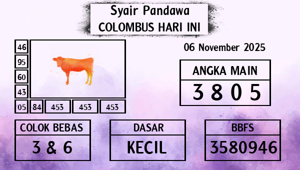 Prediksi Colombus