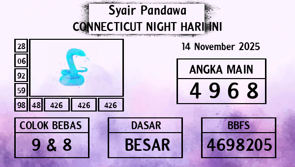 Prediksi Connecticut Night