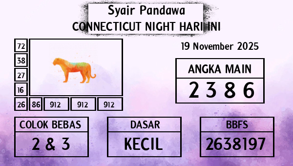 Prediksi Connecticut Night