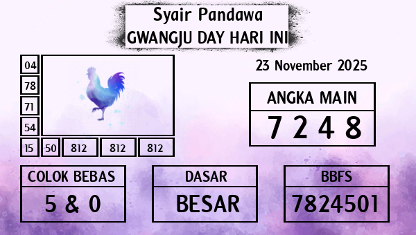 Prediksi Gwangju Day