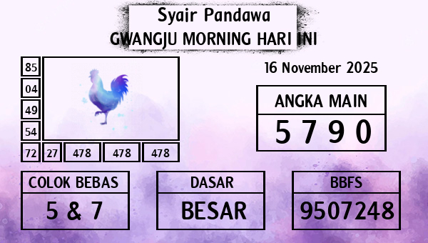 Prediksi Gwangju Morning