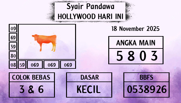 Prediksi Hollywood