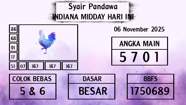 Prediksi Indiana Midday