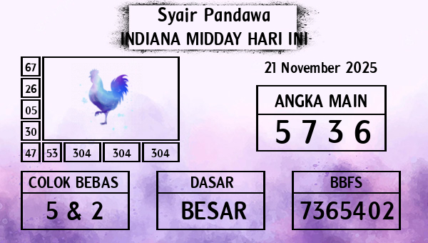 Prediksi Indiana Midday