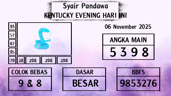Prediksi Kentucky Evening
