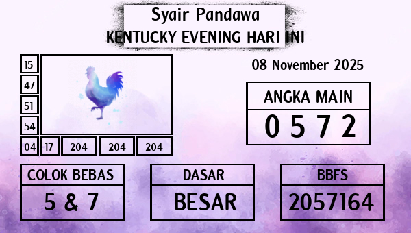 Prediksi Kentucky Evening