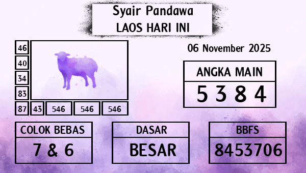 Prediksi Laos