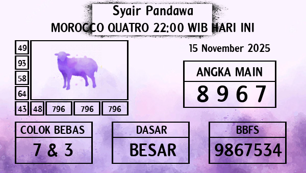 Prediksi Morocco Quatro 22:00 WIB