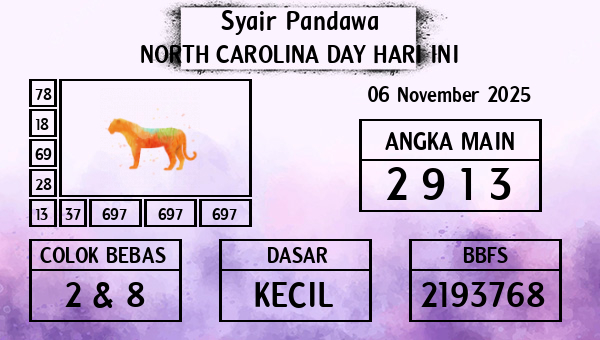 Prediksi North Carolina Day