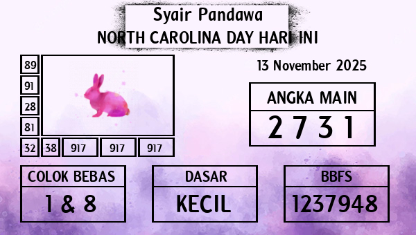 Prediksi North Carolina Day