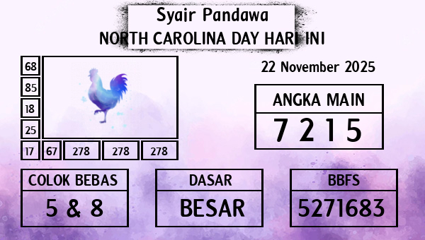 Prediksi North Carolina Day