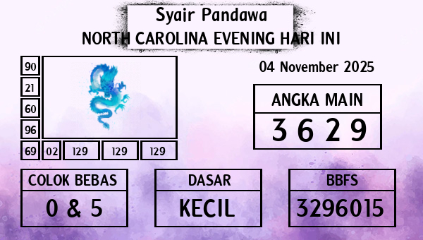 Prediksi North Carolina Evening