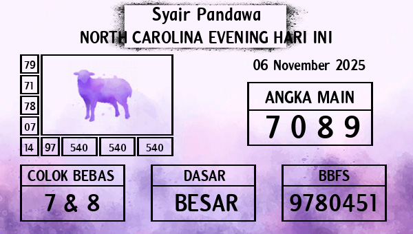 Prediksi North Carolina Evening