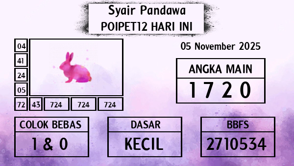 Prediksi Poipet12
