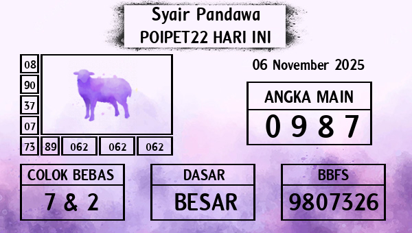 Prediksi Poipet22