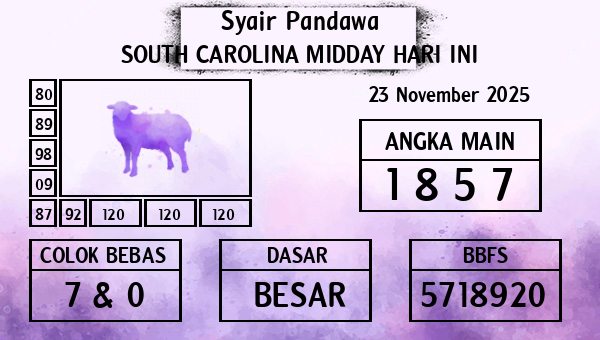 Prediksi South Carolina Midday