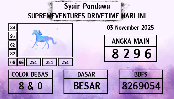 Prediksi Supremeventures Drivetime