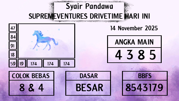 Prediksi Supremeventures Drivetime