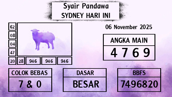 Prediksi Sydney