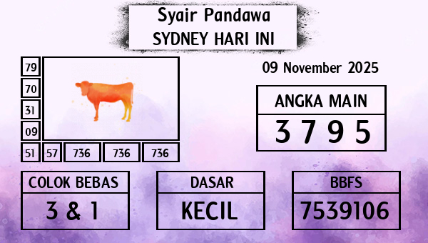 Prediksi Sydney