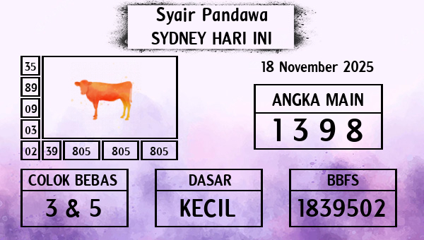 Prediksi Sydney