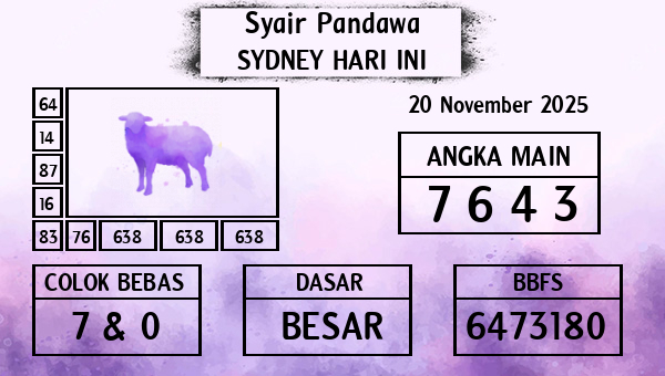 Prediksi Sydney