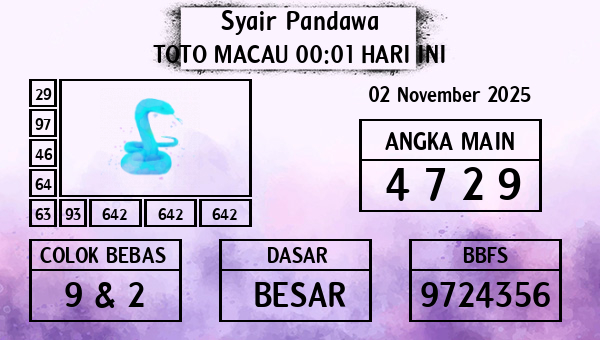 Prediksi Toto Macau 00:01