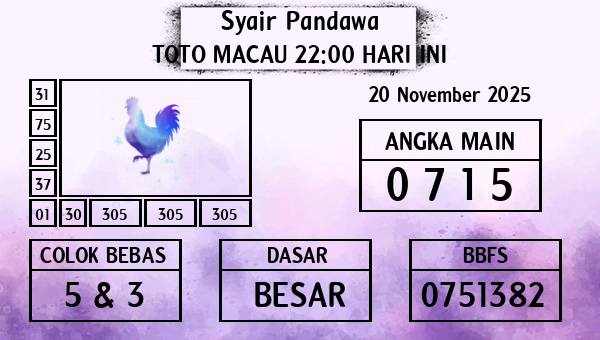 Prediksi Toto Macau 22:00