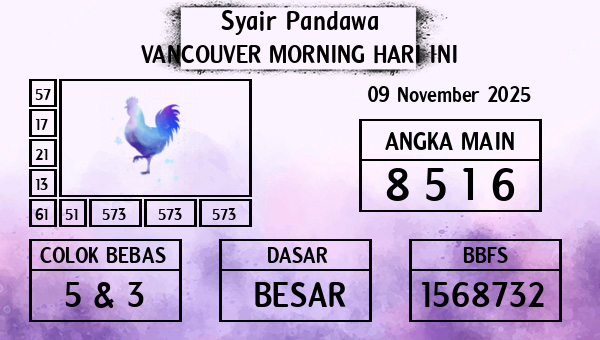 Prediksi Vancouver Morning