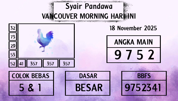 Prediksi Vancouver Morning