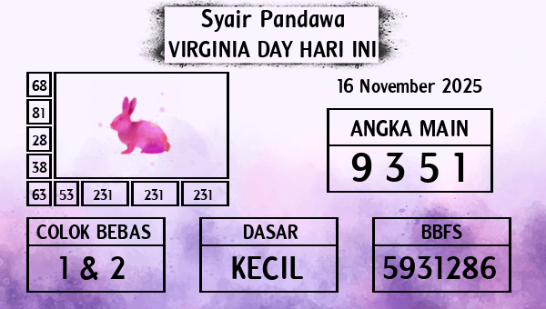 Prediksi Virginia Day